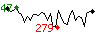 Popularité de Antoine Griezmann les 30 derniers jours.