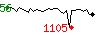 Popularit� des 30 derniers jours (top: 24�me le 18-09-2026, pire: 1105�me le 14-10-2026, moyenne: 209�me).