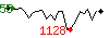 Popularit des 30 derniers jours (top: 55me le 10-05-2025, pire: 593me le 18-05-2025, moyenne: 232me).