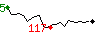 Popularit des 30 derniers jours (top: 5me le 07-06-2025, pire: 117me le 17-06-2025, moyenne: 75me).