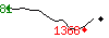 Popularit� des 30 derniers jours (top: 81�me le 22-09-2026, pire: 1368�me le 18-10-2026, moyenne: 622�me).