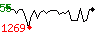 Popularit� des 30 derniers jours (top: 55�me le 11-03-2026, pire: 1269�me le 18-03-2026, moyenne: 442�me).