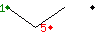Popularit� de J�r�me Barella les 30 derniers jours.
