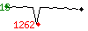 Popularit� des 30 derniers jours (top: 13�me le 02-09-2026, pire: 1262�me le 10-09-2026, moyenne: 161�me).