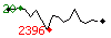 Popularit� des 30 derniers jours (top: 20�me le 23-09-2026, pire: 2396�me le 28-09-2026, moyenne: 945�me).