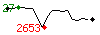 Popularit� des 30 derniers jours (top: 27�me le 23-09-2026, pire: 2653�me le 28-09-2026, moyenne: 834�me).