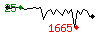Popularit� des 30 derniers jours (top: 25�me le 25-09-2026, pire: 1665�me le 14-10-2026, moyenne: 325�me).