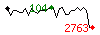 Popularit� des 30 derniers jours (top: 104�me le 27-03-2026, pire: 1408�me le 29-03-2026, moyenne: 543�me).