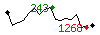 Popularit des 30 derniers jours (top: 243me le 15-04-2025, pire: 1268me le 04-05-2025, moyenne: 763me).