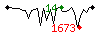 Popularit� des 30 derniers jours (top: 2�me le 20-09-2026, pire: 1469�me le 06-10-2026, moyenne: 305�me).