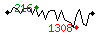 Popularit des 30 derniers jours (top: 216me le 12-04-2025, pire: 1308me le 27-04-2025, moyenne: 599me).